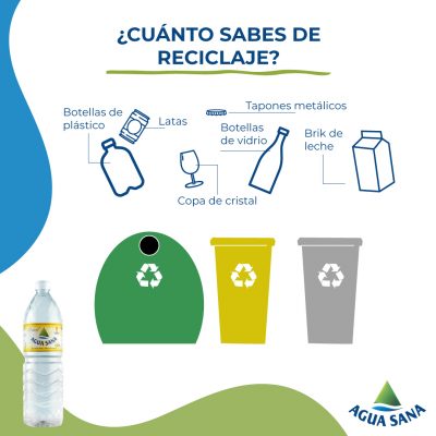 Reciclaje de botellas | Juego Agua Sana